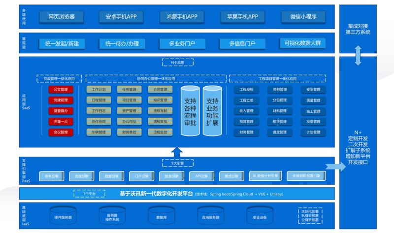 ERP系统开发：避免误区，确保企业高效运转