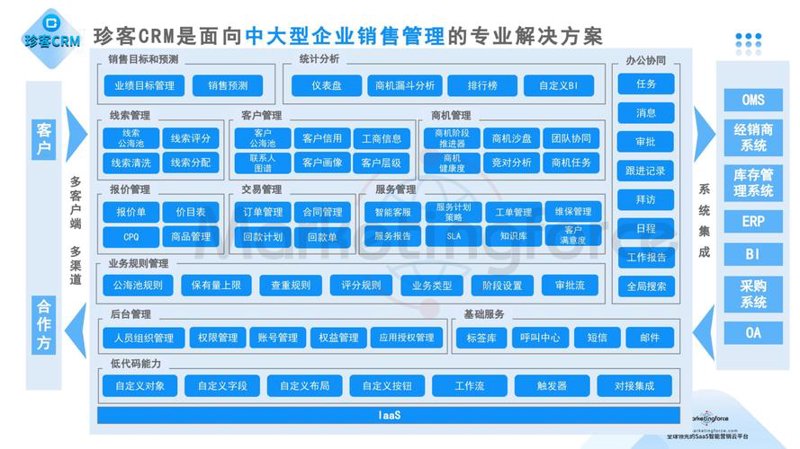 解读ERP系统开发在现代企业管理中的应用趋势