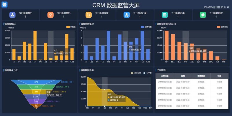 OA办公系统选购指南：让工作更高效